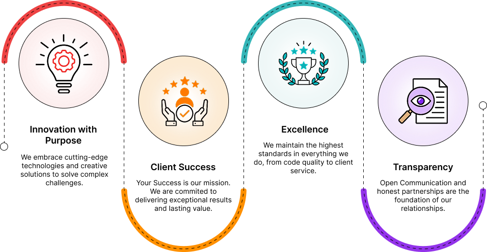 Values